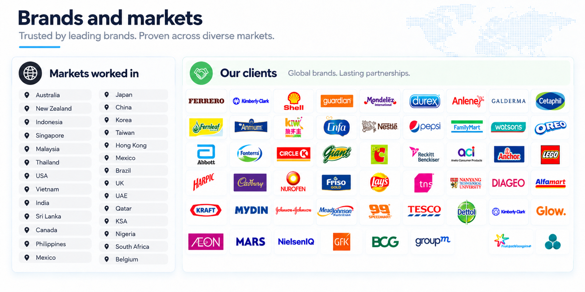Brands and markets