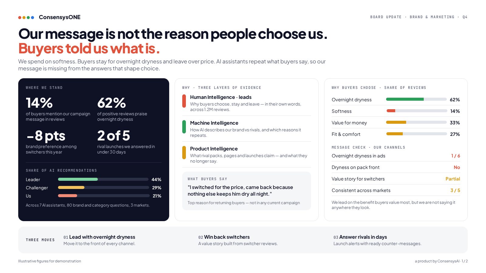 Brand & Marketing board brief