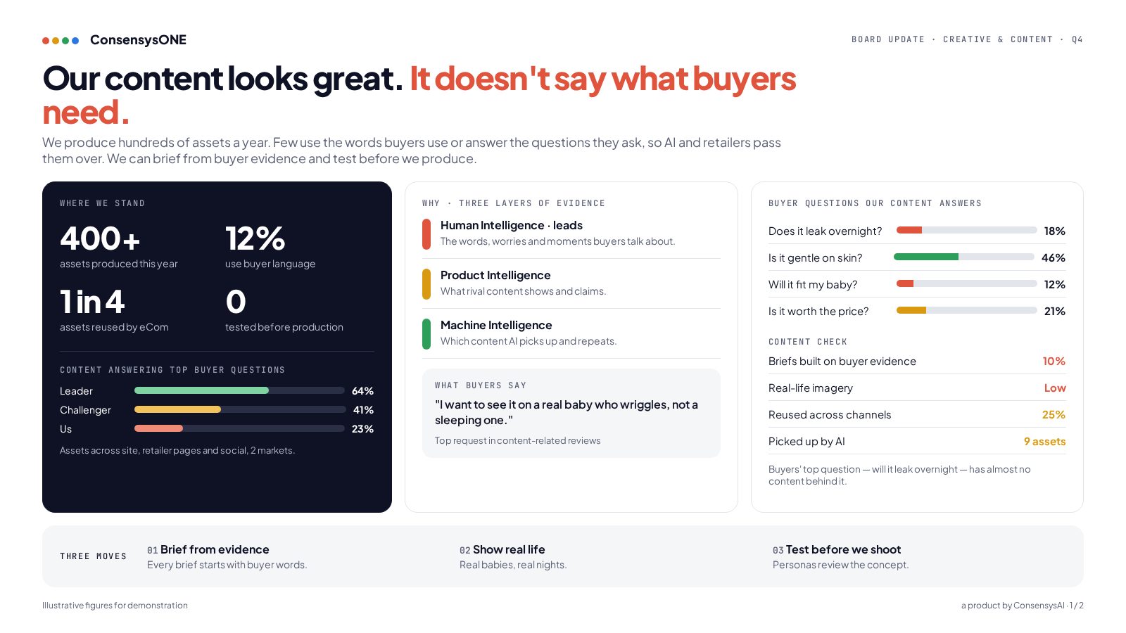 Creative & Content board brief