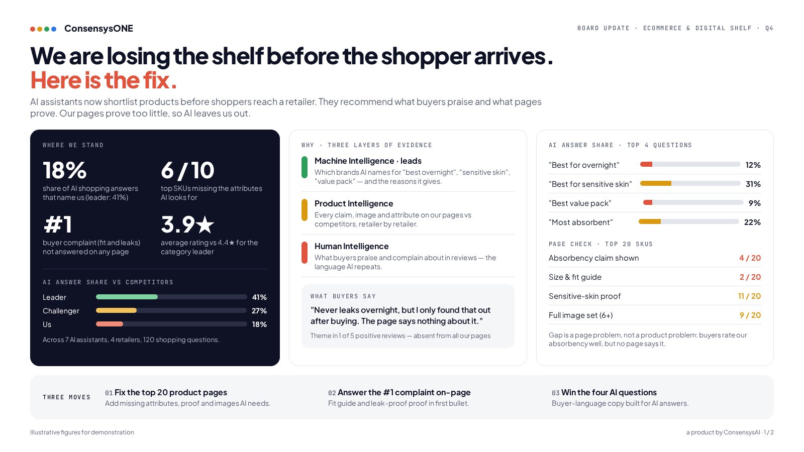 eCommerce & Digital Shelf board brief